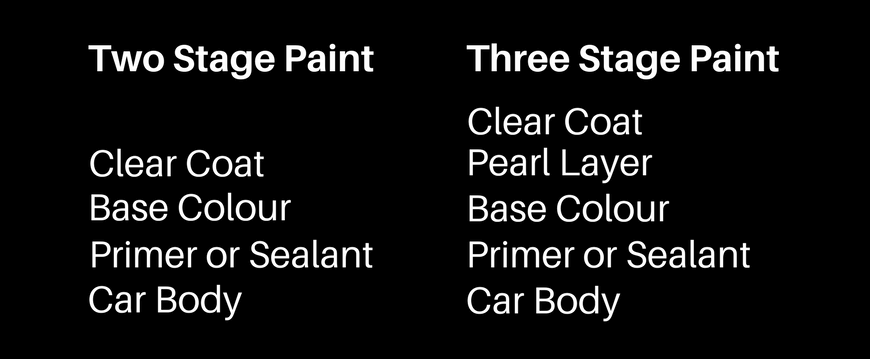 3 Stage Pearl Paint